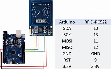 Using multiple MFRC522 readers on one SPI